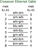 Crossover Ethernet schematic