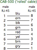 USOC Rolled cable schematic