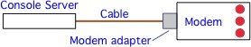 console server to modem