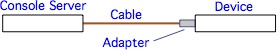 Cyclades to Device