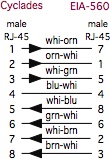 Cyclades to EIA-560 schematic