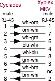 Cyclades to Xyplex, iTouch, MRV schematic